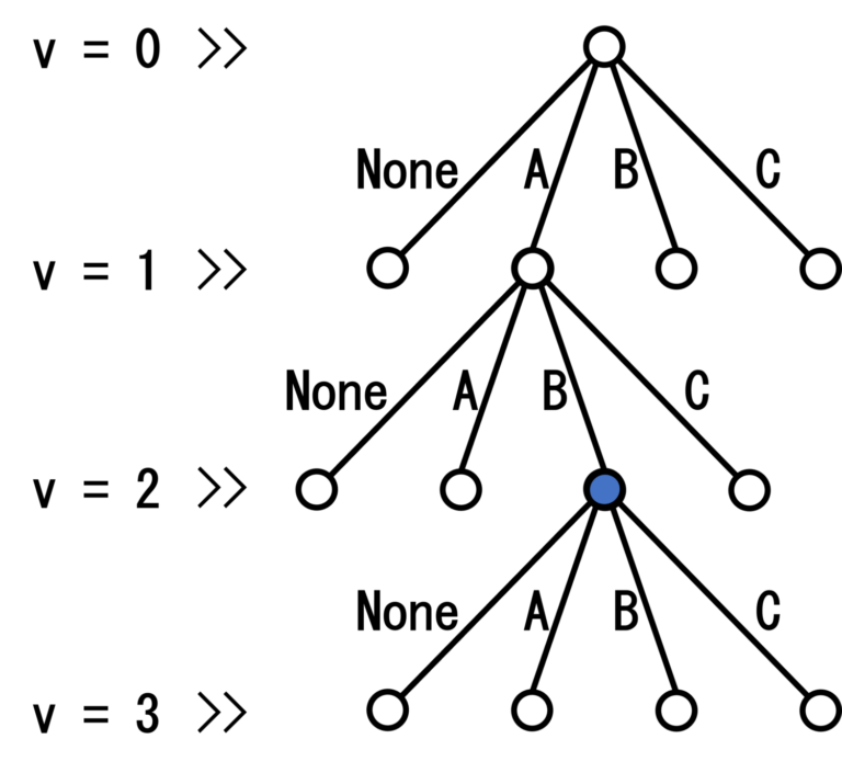 全探索 atcoder | python 全探索 やり方 – NASLEMM